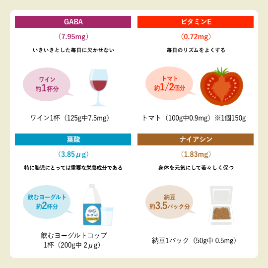 栄養素