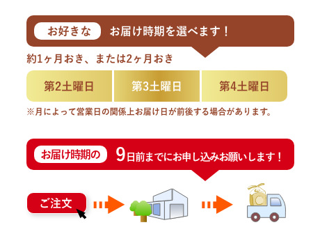 選べるお届け方法