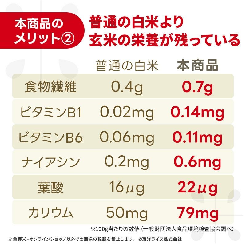 食品詰め合わせ　金芽米5キロ　まとめ売り　匿名配送　送料込み 楽天市場】【ふるさと納税】 金芽米 定期便 も選べる！ 3ヶ月 / 6ヶ月