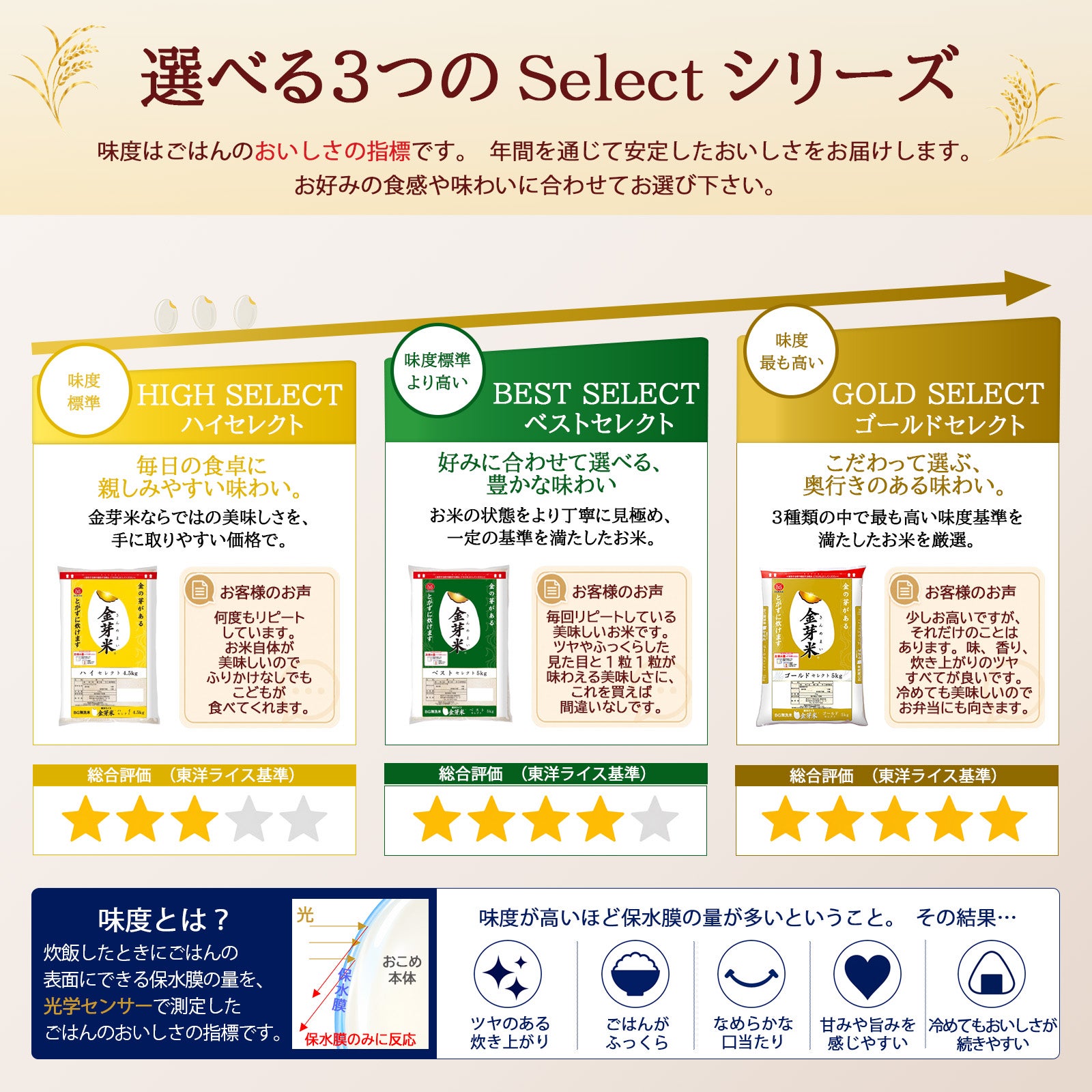 金芽米 ハイセレクト 9kg （4.5kg×2 袋） 【送料無料】 | 金芽米