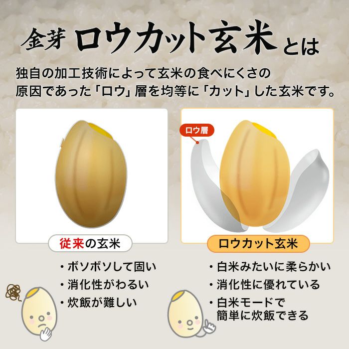 金芽ロウカット玄米 | 金芽米・オンラインショップ