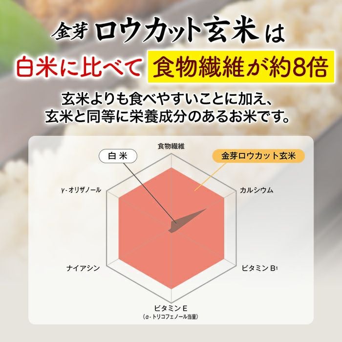 ☆お試し商品☆金芽ロウカット玄米 4kg （2kg×2袋） 【送料無料】 | 金