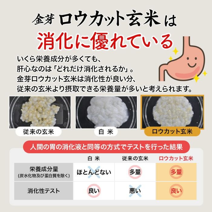 ☆お試し商品☆金芽ロウカット玄米 4kg （2kg×2袋） 【送料無料】 | 金
