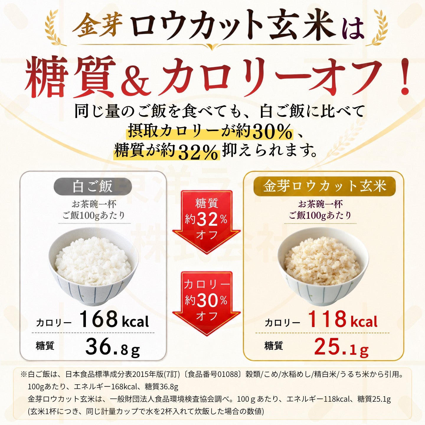 期間限定】金芽ロウカット玄米 プレミアム特別セット 8kg（4kg×2袋